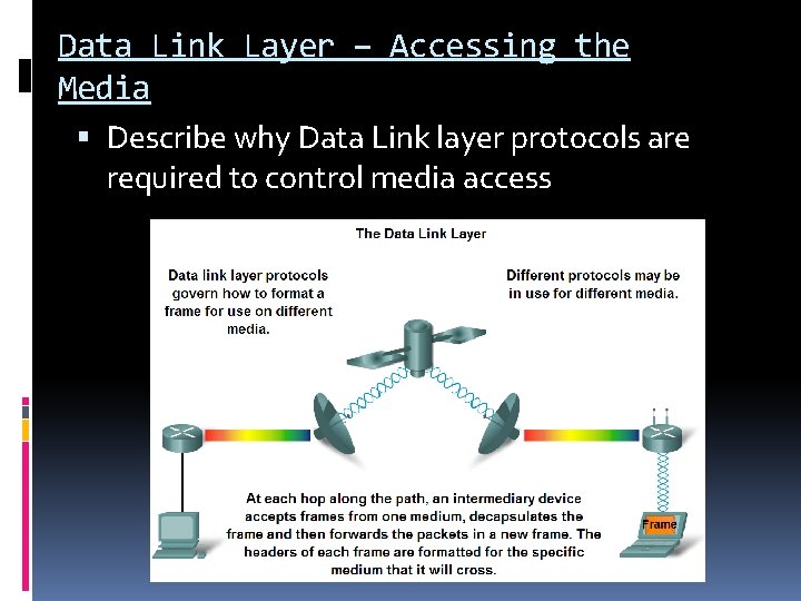 Data Link Layer – Accessing the Media Describe why Data Link layer protocols are