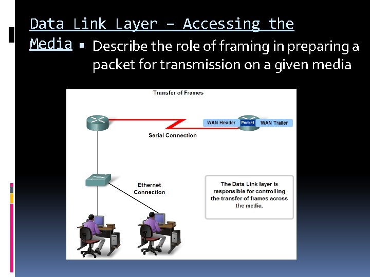Data Link Layer – Accessing the Media Describe the role of framing in preparing