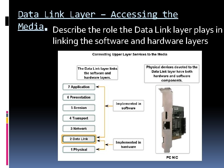 Data Link Layer – Accessing the Media Describe the role the Data Link layer Data Link Layer – Accessing the Media Describe the role the Data Link layer
