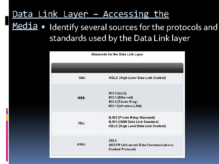 Data Link Layer – Accessing the Media Identify several sources for the protocols and Data Link Layer – Accessing the Media Identify several sources for the protocols and