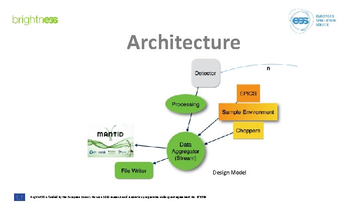 Architecture Design Model Brightn. ESS is funded by the European Union’s Horizon 2020 research