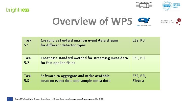 Overview of WP 5 Task 5. 1 Creating a standard neutron event data stream