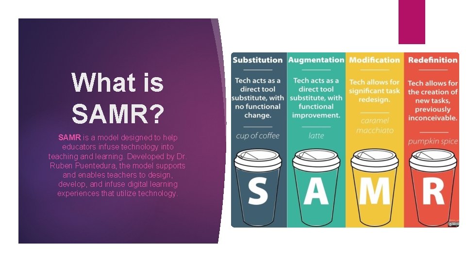 What is SAMR? SAMR is a model designed to help educators infuse technology into