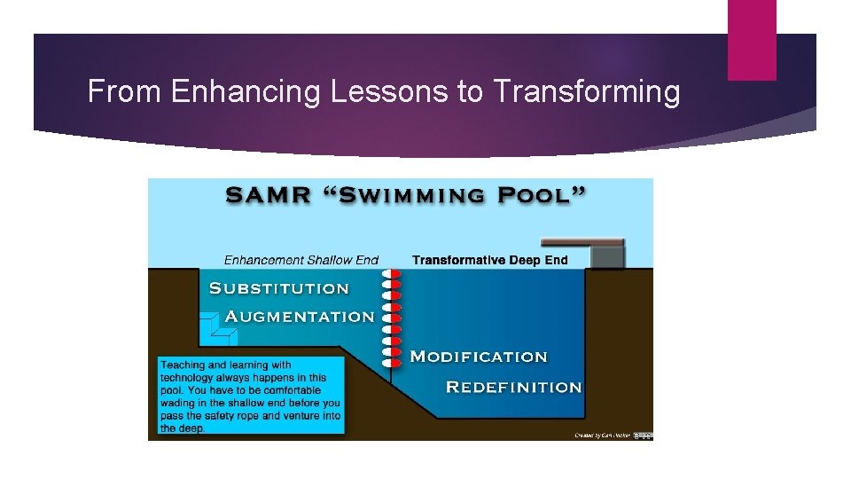 From Enhancing Lessons to Transforming 