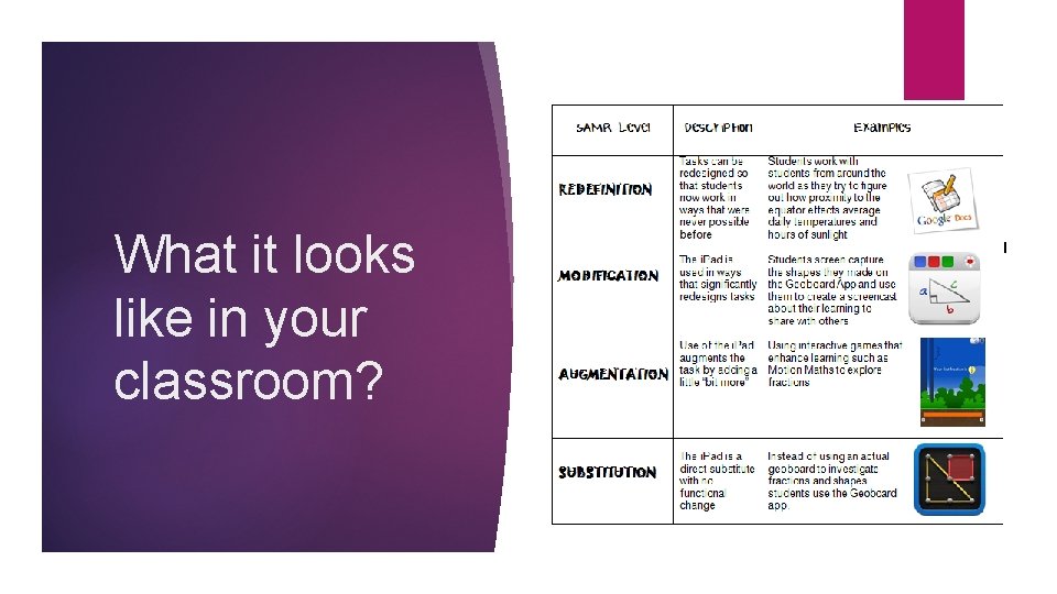 What it looks like in your classroom? 