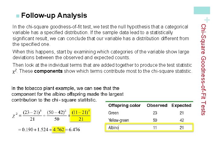 Analysis When this happens, start by examining which categories of the variable show large