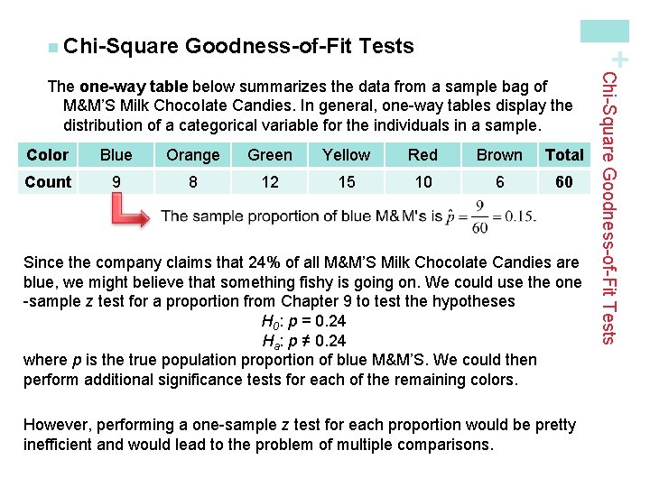 Goodness-of-Fit Tests + n Chi-Square Color Blue Orange Green Yellow Red Brown Total Count