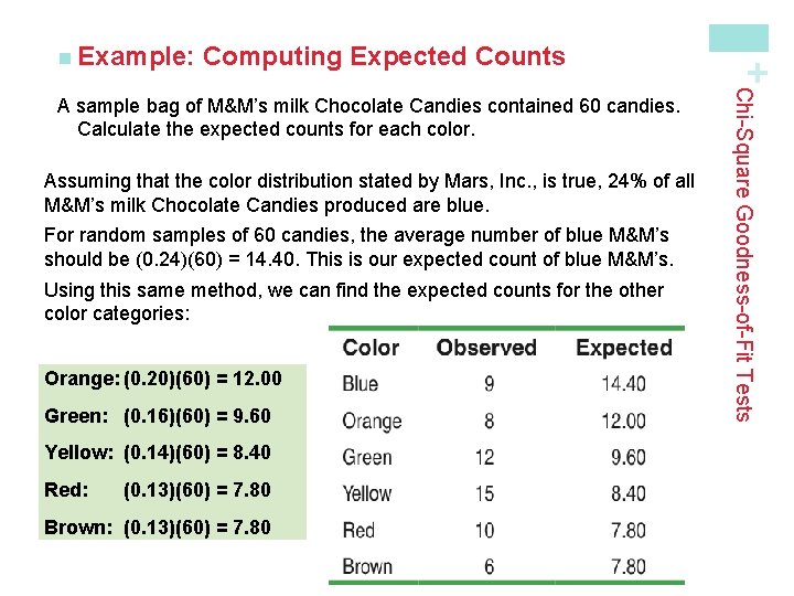 Computing Expected Counts Assuming that the color distribution stated by Mars, Inc. , is