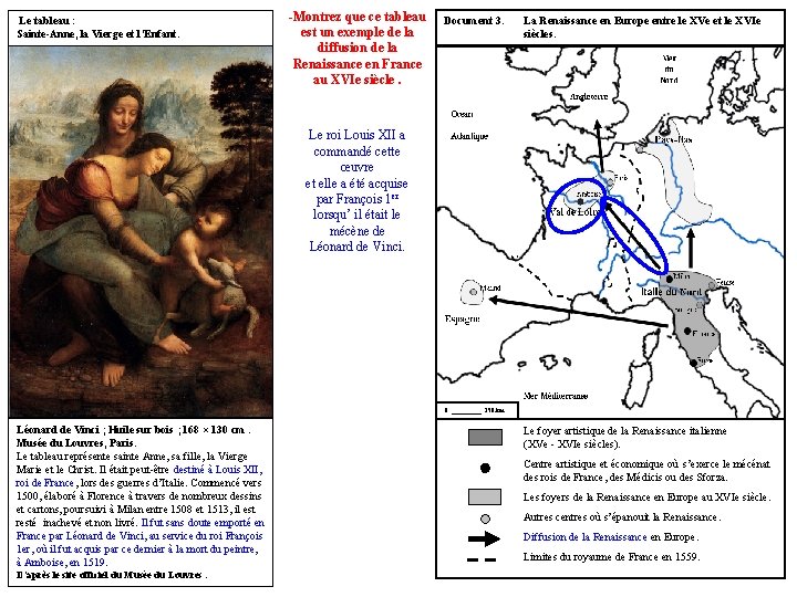 Le tableau : Sainte-Anne, la Vierge et l’Enfant. -Montrez que ce tableau est un