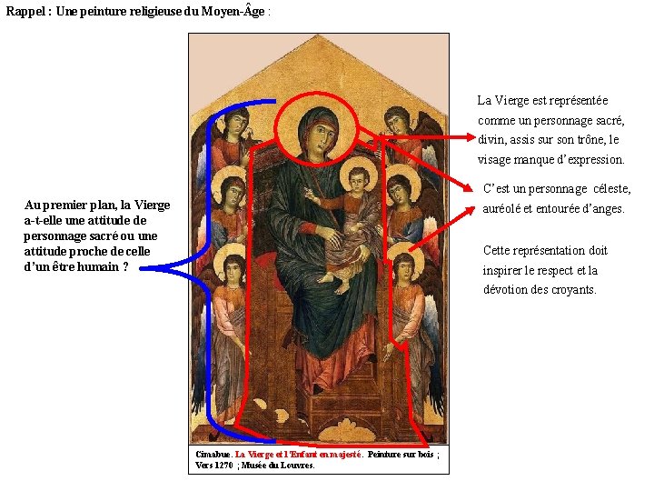 Rappel : Une peinture religieuse du Moyen- ge : La Vierge est représentée comme