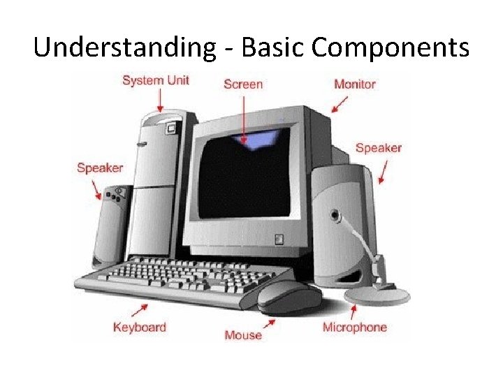 Understanding - Basic Components 