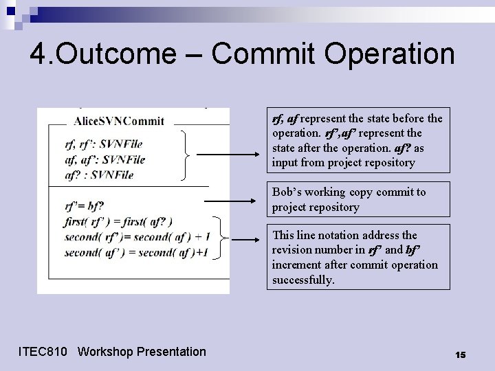4. Outcome – Commit Operation rf, af represent the state before the operation. rf’, 4. Outcome – Commit Operation rf, af represent the state before the operation. rf’,