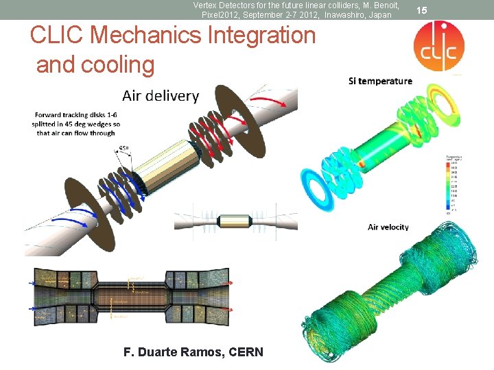 Vertex Detectors for the future linear colliders, M. Benoit, Pixel 2012, September 2 -7