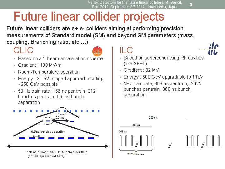 Vertex Detectors for the future linear colliders, M. Benoit, Pixel 2012, September 2 -7