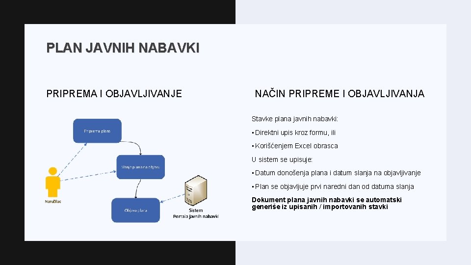 PLAN JAVNIH NABAVKI PRIPREMA I OBJAVLJIVANJE NAČIN PRIPREME I OBJAVLJIVANJA Stavke plana javnih nabavki: