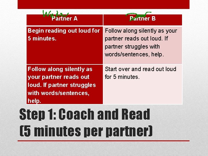 Partner A Partner B Begin reading out loud for Follow along silently as your