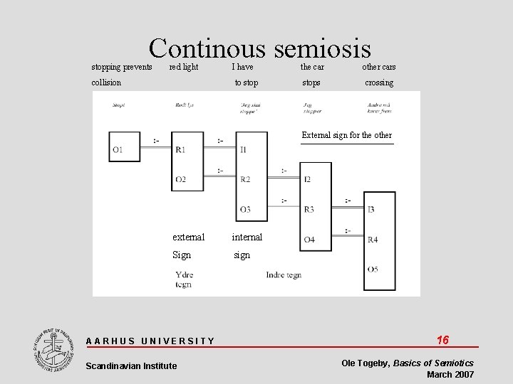Continous semiosis stopping prevents red light collision I have the car other cars to