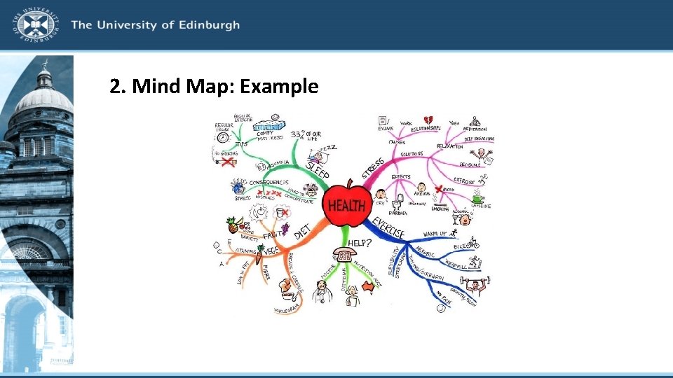 2. Mind Map: Example 