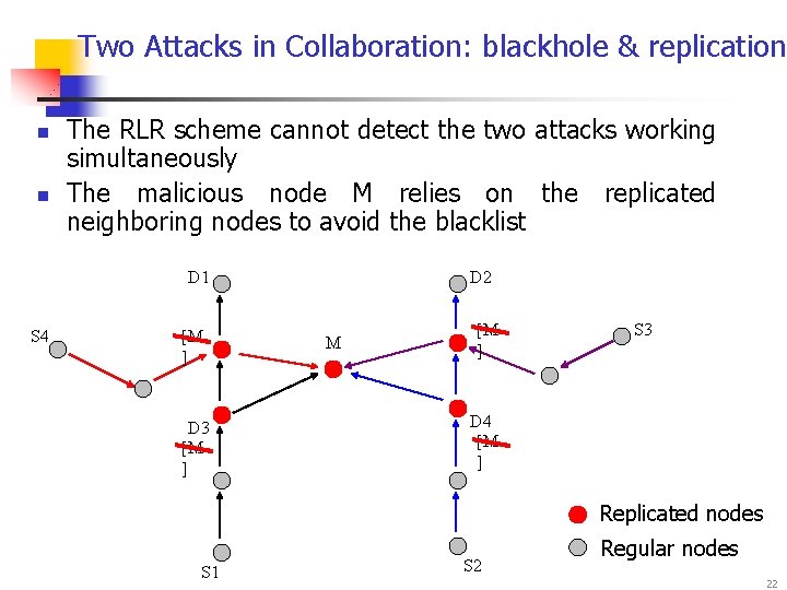 Two Attacks in Collaboration: blackhole & replication n n The RLR scheme cannot detect