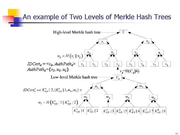 An example of Two Levels of Merkle Hash Trees IDCert 4 = <v 4,
