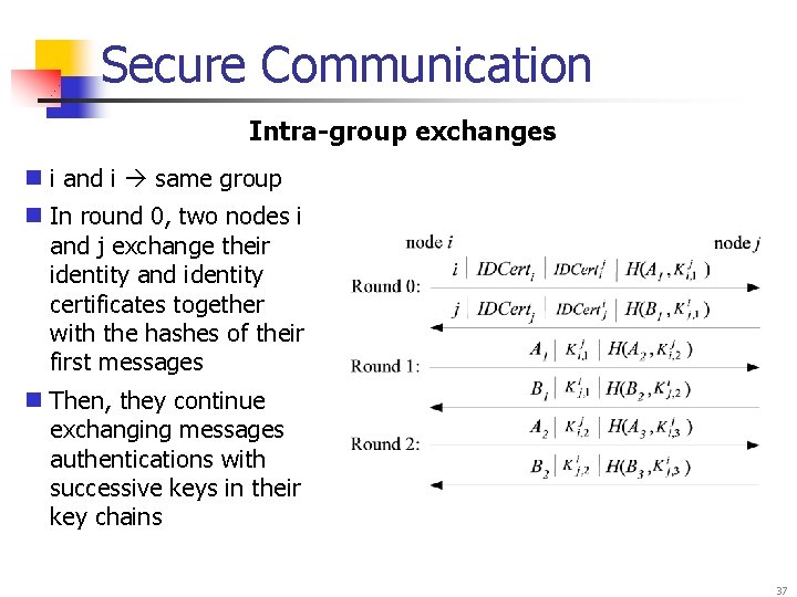 Secure Communication Intra-group exchanges n i and i same group n In round 0,