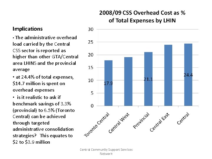 Implications • The administrative overhead load carried by the Central CSS sector is reported