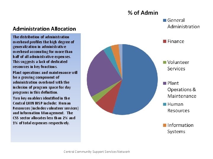 Administration Allocation The distribution of administration overhead profiles the high degree of generalization in