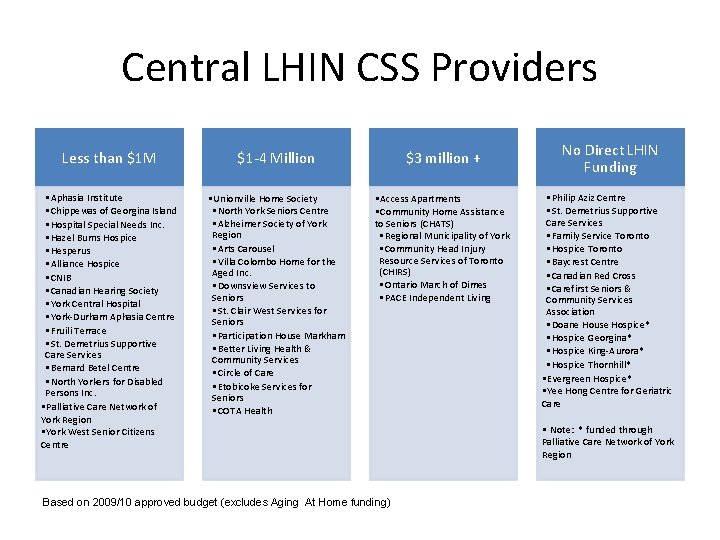 Central LHIN CSS Providers Less than $1 M $1 -4 Million $3 million +