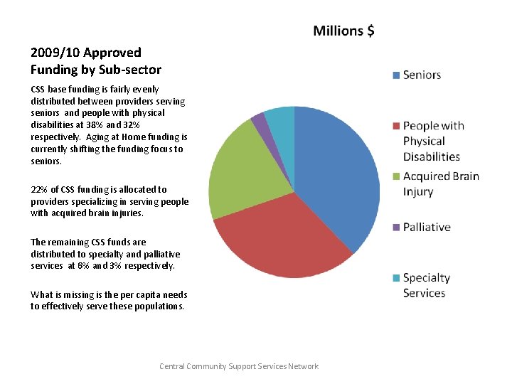 2009/10 Approved Funding by Sub-sector CSS base funding is fairly evenly distributed between providers