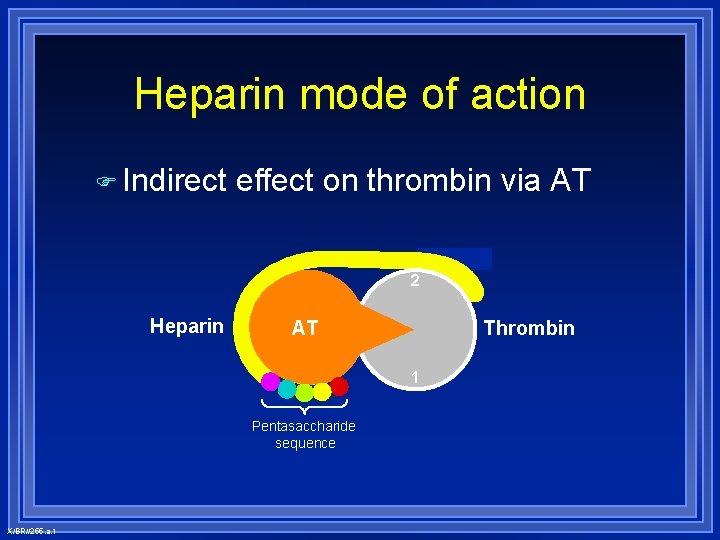 Heparin mode of action Indirect effect on thrombin via AT 2 Heparin AT Thrombin