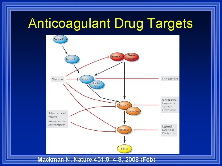 Anticoagulant Drug Targets Mackman N. Nature 451: 914 -8, 2008 (Feb) 