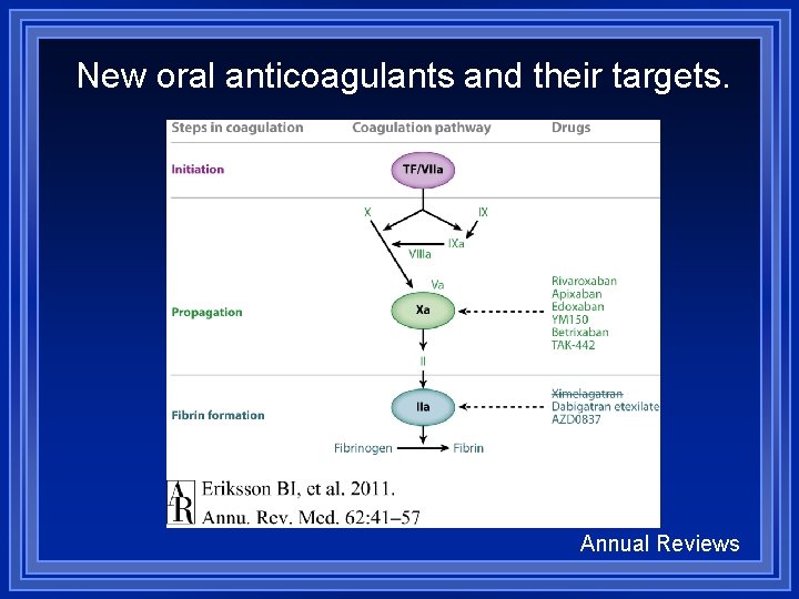 New oral anticoagulants and their targets. Annual Reviews 