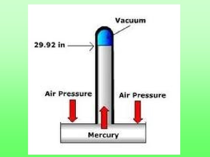 How is Air Pressure Measured Mercury Barometer Air