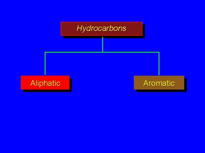 Hydrocarbons Aliphatic Aromatic 