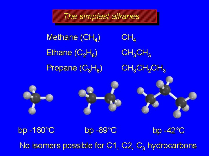 The simplest alkanes Methane (CH 4) CH 4 Ethane (C 2 H 6) CH