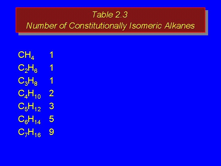 Table 2. 3 Number of Constitutionally Isomeric Alkanes CH 4 C 2 H 6