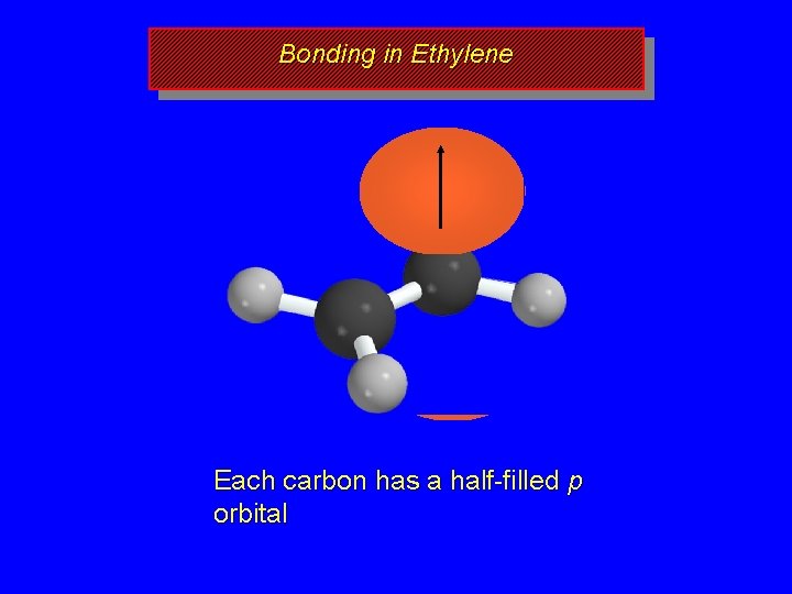 Bonding in Ethylene Each carbon has a half-filled p orbital 