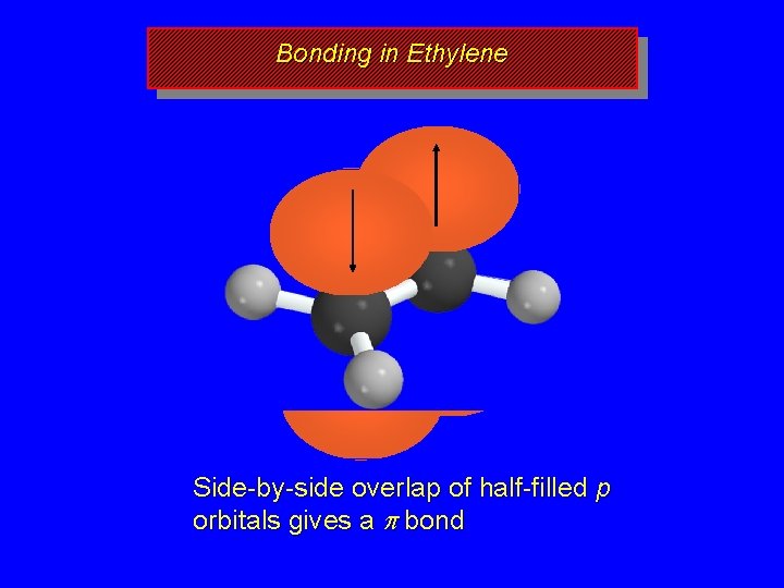Bonding in Ethylene Side-by-side overlap of half-filled p orbitals gives a p bond 