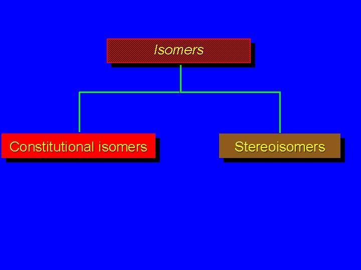 Isomers Constitutional isomers Stereoisomers 