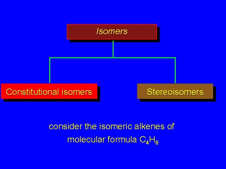 Isomers Constitutional isomers Stereoisomers consider the isomeric alkenes of molecular formula C 4 H