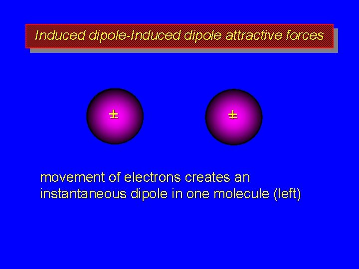 Induced dipole-Induced dipole attractive forces +– +– movement of electrons creates an instantaneous dipole
