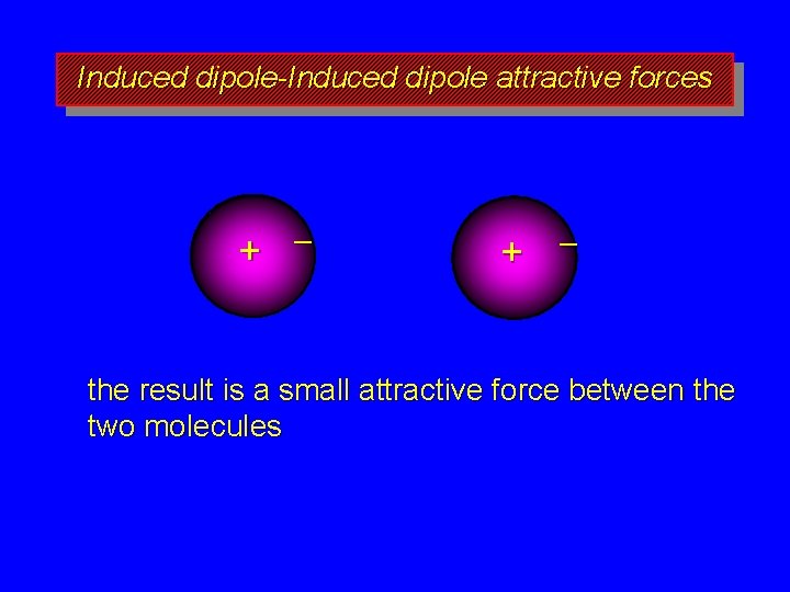 Induced dipole-Induced dipole attractive forces + – the result is a small attractive force