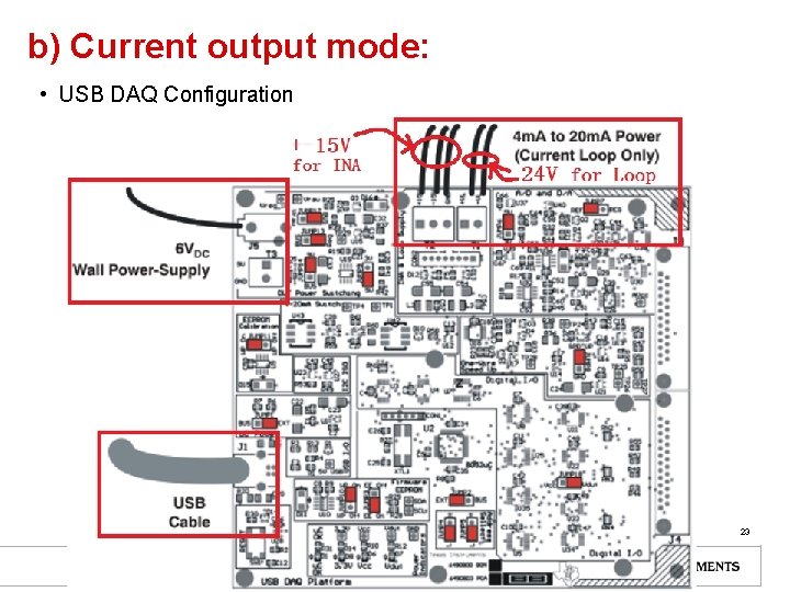 b) Current output mode: • USB DAQ Configuration 23 