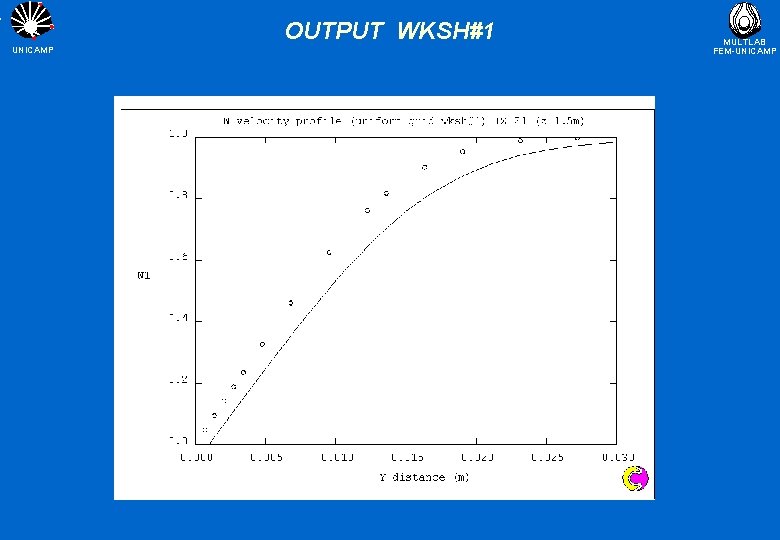 OUTPUT WKSH#1 UNICAMP MULTLAB FEM-UNICAMP 