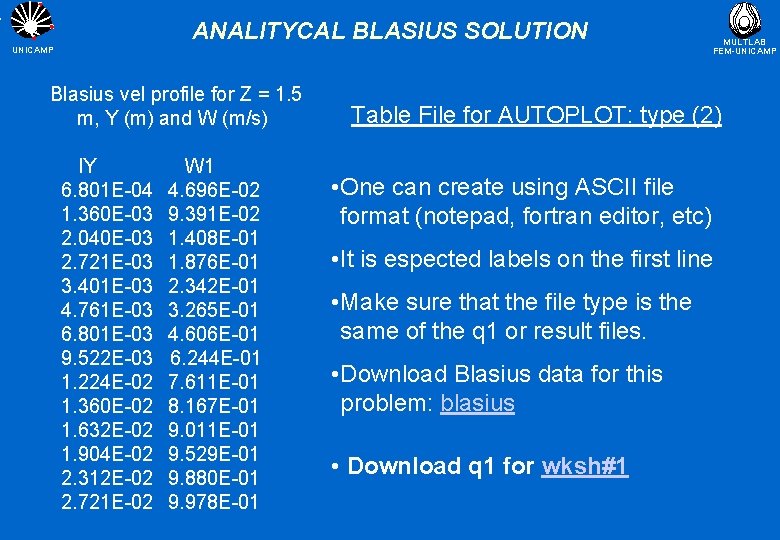 ANALITYCAL BLASIUS SOLUTION UNICAMP Blasius vel profile for Z = 1. 5 m, Y