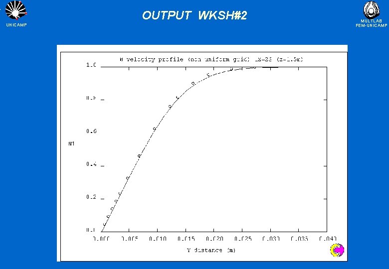 OUTPUT WKSH#2 UNICAMP MULTLAB FEM-UNICAMP 