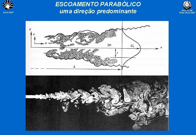 UNICAMP ESCOAMENTO PARABÓLICO uma direção predominante MULTLAB FEM-UNICAMP 