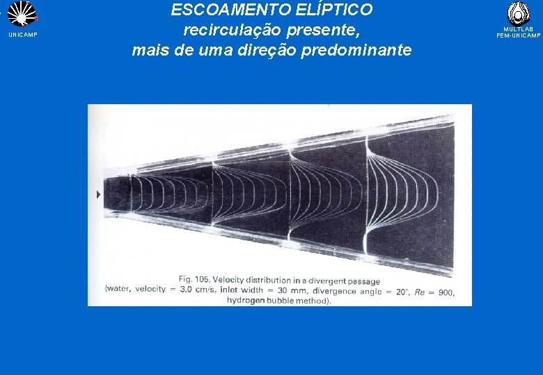 UNICAMP ESCOAMENTO ELÍPTICO recirculação presente, mais de uma direção predominante MULTLAB FEM-UNICAMP 