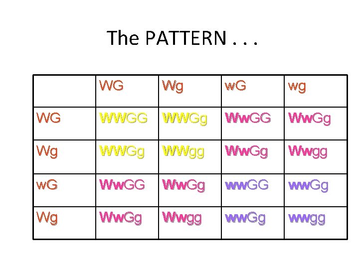 The PATTERN. . . WG Wg w. G wg WG WWGg Ww. GG Ww. The PATTERN. . . WG Wg w. G wg WG WWGg Ww. GG Ww.