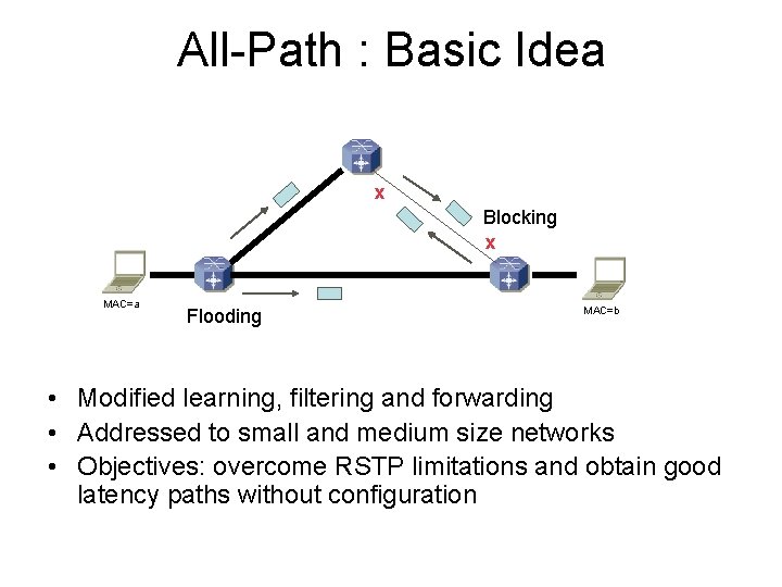 All-Path : Basic Idea x Blocking x MAC=a Flooding MAC=b • Modified learning, filtering